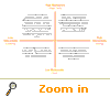 Relationship between multimedia and interactivity