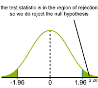 test conclusion