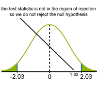 test conclusion
