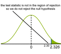 test conclusion