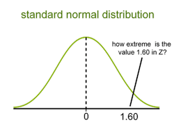 test statistic