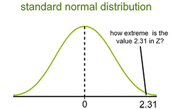 test statistic