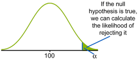 sampling distribution of the mean