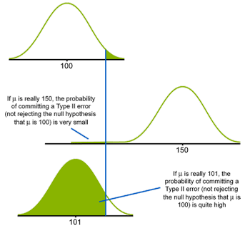 sampling distributions of the mean