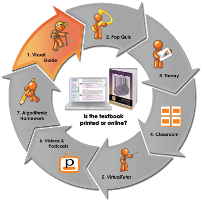 360Textbooks complete learning cycle