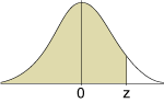 Area under standard normal probability density function from negative infinity to z